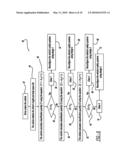 PERFORMANCE-BASED CLASSIFICATION METHOD AND ALGORITHM FOR DRIVERS diagram and image