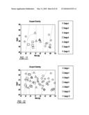 PERFORMANCE-BASED CLASSIFICATION METHOD AND ALGORITHM FOR DRIVERS diagram and image