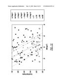 PERFORMANCE-BASED CLASSIFICATION METHOD AND ALGORITHM FOR DRIVERS diagram and image