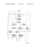 METHOD FOR OPERATING A TRANSMISSION diagram and image