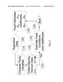 METHOD AND SYSTEM FOR DIAGNOSTICS OF APPARATUS diagram and image