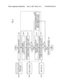 INTEGRATED CIRCUIT VERIFICATION DEVICE AND METHOD diagram and image