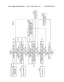 INTEGRATED CIRCUIT VERIFICATION DEVICE AND METHOD diagram and image