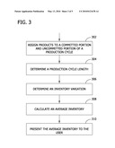 CALCULATING PRODUCTION CAPACITY, CAPACITY UTILIZATION, DEMAND ALLOCATION, AND AVERAGE INVENTORY LEVELS diagram and image