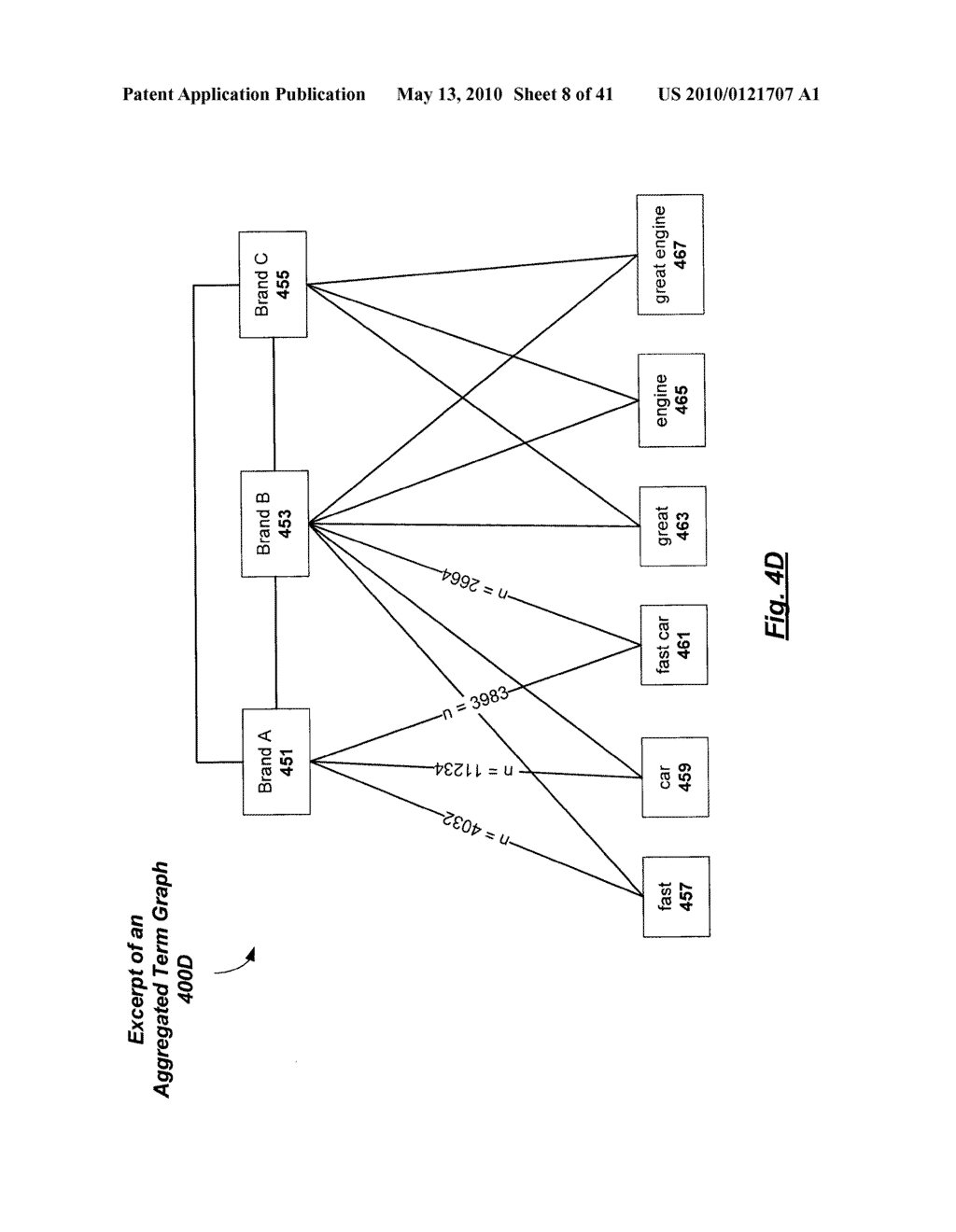 DISPLAYING ANALYTIC MEASUREMENT OF ONLINE SOCIAL MEDIA CONTENT IN A GRAPHICAL USER INTERFACE - diagram, schematic, and image 09