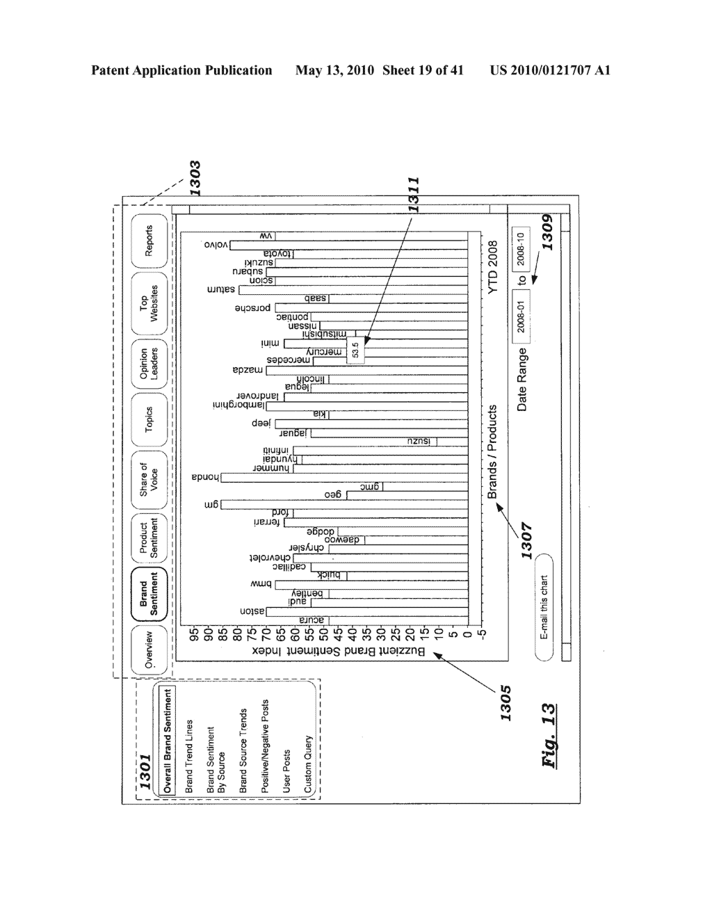 DISPLAYING ANALYTIC MEASUREMENT OF ONLINE SOCIAL MEDIA CONTENT IN A GRAPHICAL USER INTERFACE - diagram, schematic, and image 20