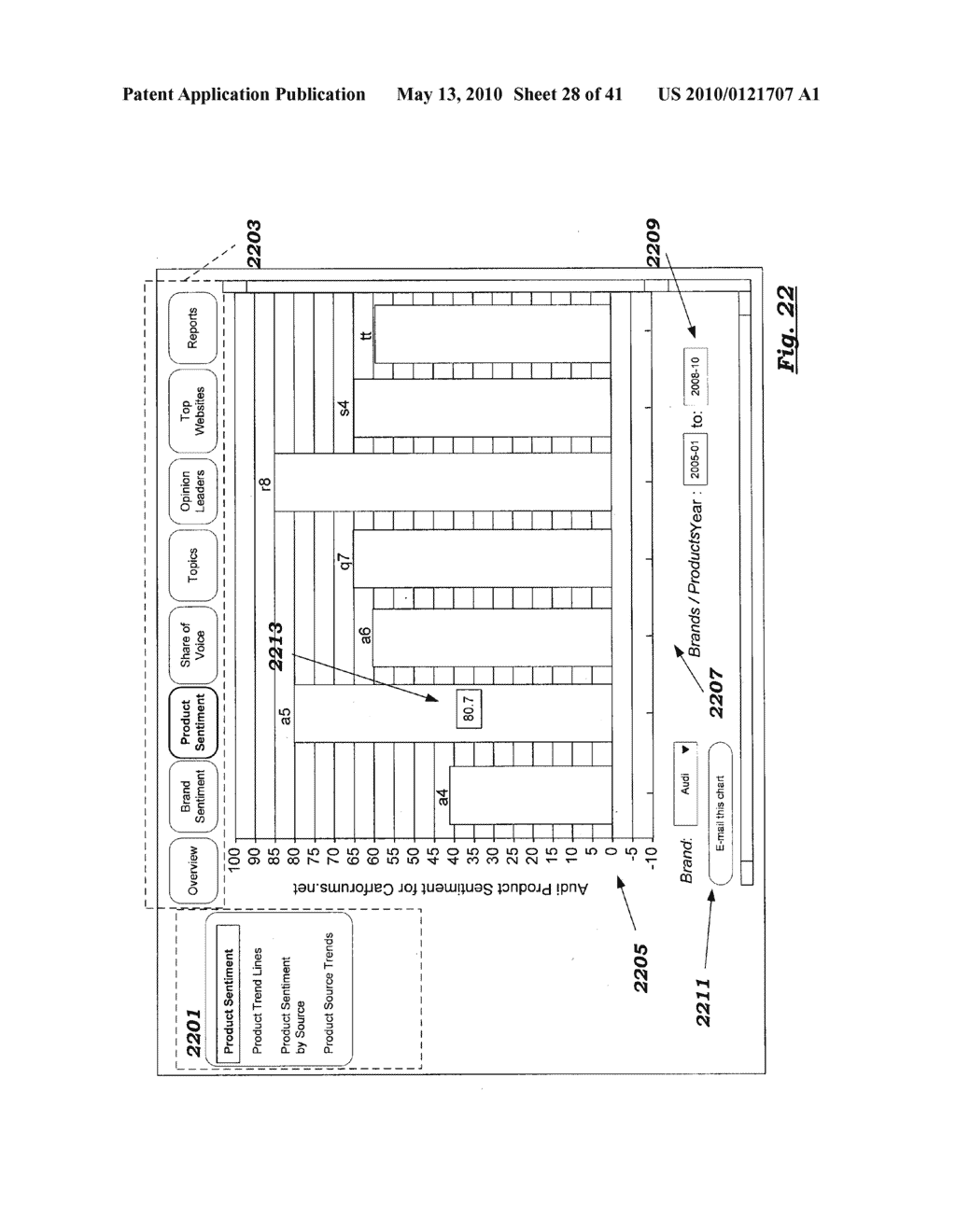 DISPLAYING ANALYTIC MEASUREMENT OF ONLINE SOCIAL MEDIA CONTENT IN A GRAPHICAL USER INTERFACE - diagram, schematic, and image 29