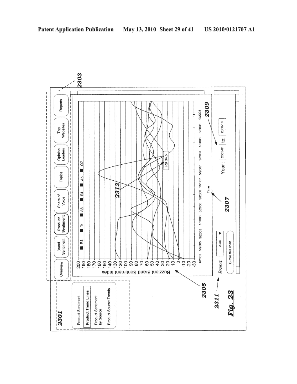 DISPLAYING ANALYTIC MEASUREMENT OF ONLINE SOCIAL MEDIA CONTENT IN A GRAPHICAL USER INTERFACE - diagram, schematic, and image 30