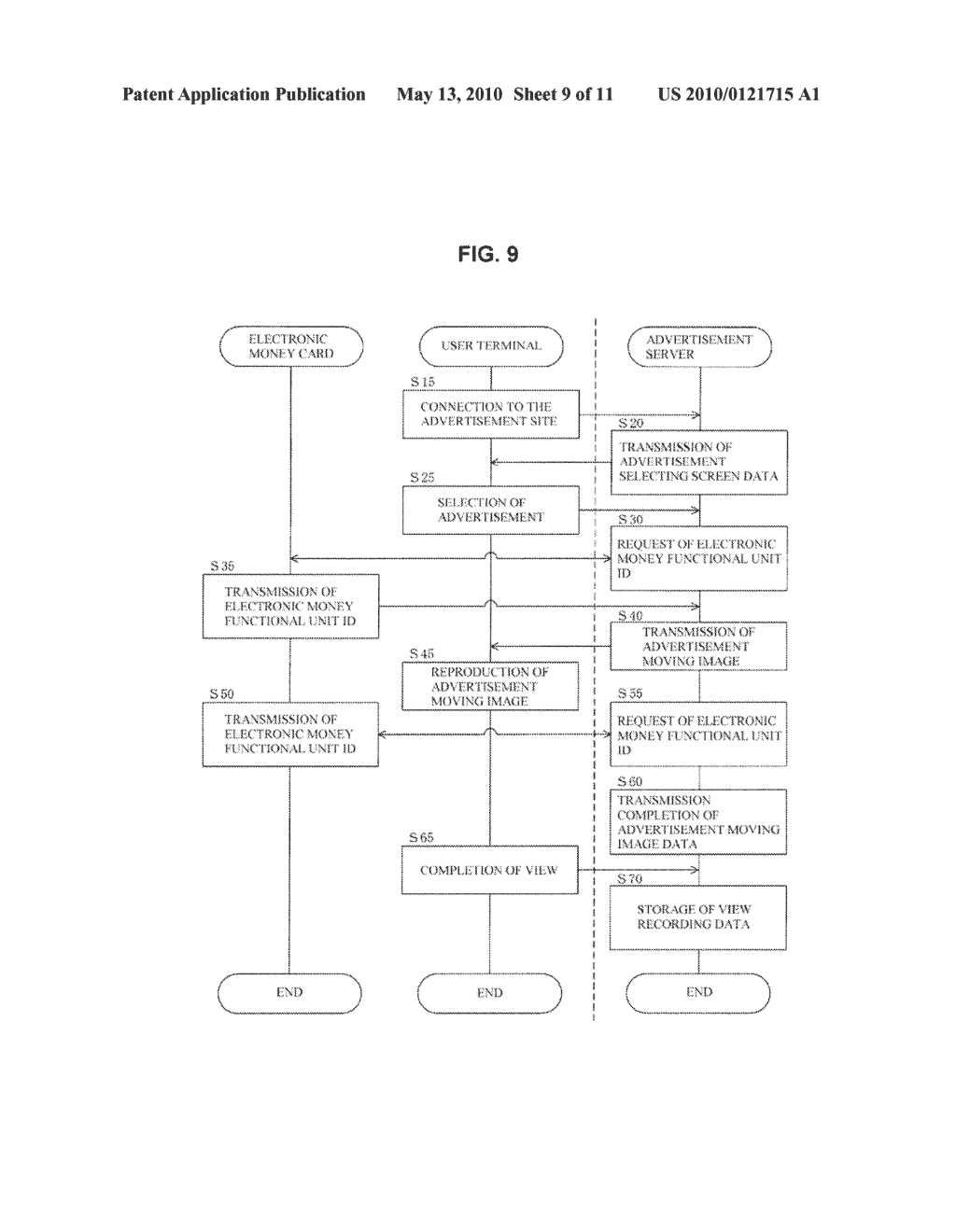 ADVERTISEMENT SERVER, USER TERMINAL, ADVERTISEMENT METHOD, AND ADVERTISEMENT VIEWING PROGRAM - diagram, schematic, and image 10