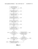 Dynamic Consuming Information Navigation System And Method diagram and image