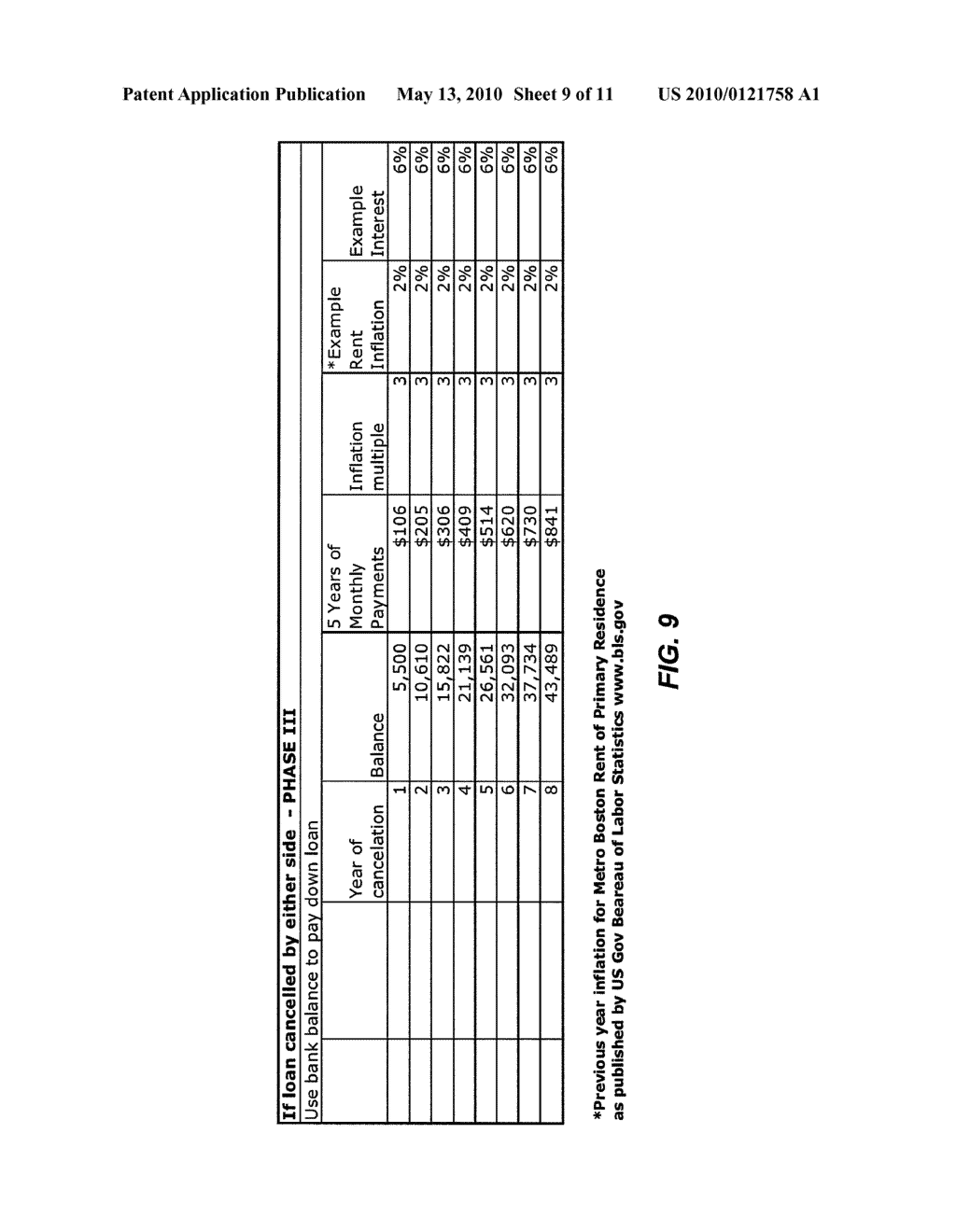 INDEXED PAYMENT STREAM SYSTEM AND METHOD - diagram, schematic, and image 10