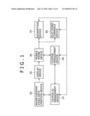 DATA PROCESSING SYSTEM AND DATA PROCESSING METHOD diagram and image