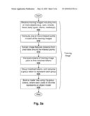 USING A MODEL TREE OF GROUP TOKENS TO IDENTIFY AN OBJECT IN AN IMAGE diagram and image