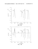 STANDOFF DETECTION FOR NITRIC ACID diagram and image