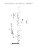 METHODS AND SYSTEMS FOR SELECTING AND PRESENTING CONTENT BASED ON ACTIVITY LEVEL SPIKES ASSOCIATED WITH THE CONTENT diagram and image