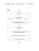 Internet based method and system for ranking artists using a popularity profile diagram and image