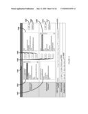 Data Integration Portlet diagram and image