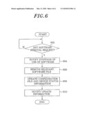 DEVICE MANAGEMENT APPARATUS AND METHOD FOR HOME NETWORK SYSTEM diagram and image