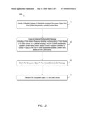 ASSOCIATION OF A GROUPWARE OBJECT WITH SEQUENTIALLY-UPDATED CONTENT ITEMS diagram and image