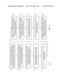 ASSOCIATION OF A GROUPWARE OBJECT WITH SEQUENTIALLY-UPDATED CONTENT ITEMS diagram and image