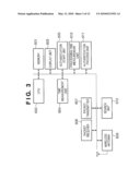 COMMUNICATION UNIT, METHOD OF CONTROLLING COMMUNICATION UNIT AND COMPUTER PROGRAM diagram and image