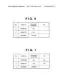 COMMUNICATION UNIT, METHOD OF CONTROLLING COMMUNICATION UNIT AND COMPUTER PROGRAM diagram and image