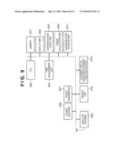 COMMUNICATION UNIT, METHOD OF CONTROLLING COMMUNICATION UNIT AND COMPUTER PROGRAM diagram and image