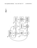 INPUT-SENSITIVE INTERFACE SELECTION FOR POSTING diagram and image