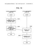 REMOTE COPYING MANAGEMENT SYSTEM, METHOD AND APPARATUS diagram and image