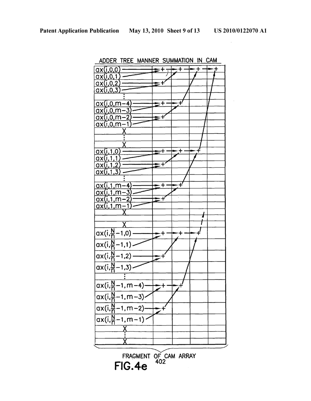 Combined associative and distributed arithmetics for multiple inner products - diagram, schematic, and image 10