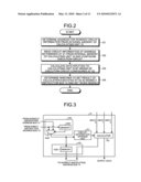 SEMICONDUCTOR DEVICE AND DATA PROCESSING METHOD diagram and image