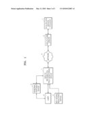 METHOD AND APPARATUS FOR LOGGING IN A HEALTH INFORMATION TELE-MONITORING DEVICE BY USING A PERSONAL PORTABLE DEVICE diagram and image