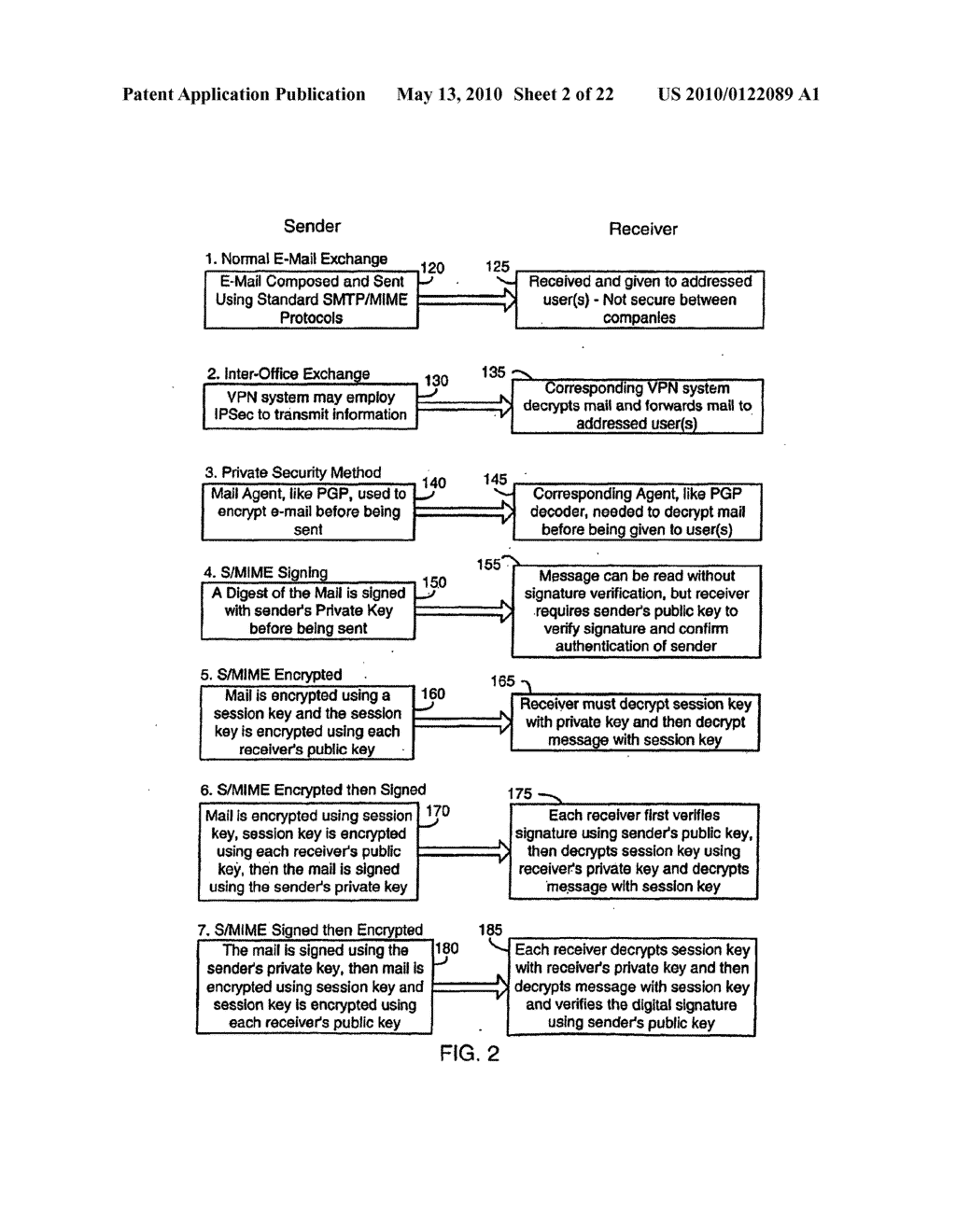 SYSTEM AND METHOD FOR COMPRESSING SECURE E-MAIL FOR EXCHANGE WITH A MOBILE DATA COMMUNICATION DEVICE - diagram, schematic, and image 03