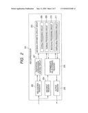 ARITHMETIC UNIT AND ARITHMETIC PROCESSING METHOD diagram and image