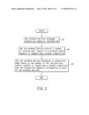 WIRED NETWORK CONNECTION ESTABLISHING METHOD AND NETWORK DEVICE FOR PERFORMING THE METHOD diagram and image