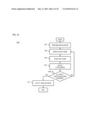 METHOD AND SYSTEM FOR PROVIDING LOW DENSITY PARITY CHECK (LDPC) CODING FOR SCRAMBLED CODED MULTIPLE ACCESS (SCMA) diagram and image