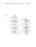 METHOD AND SYSTEM FOR PROVIDING LOW DENSITY PARITY CHECK (LDPC) CODING FOR SCRAMBLED CODED MULTIPLE ACCESS (SCMA) diagram and image