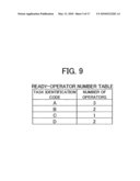 SERVER DISPLAYING STATUS OF OPERATOR USING SEAT LAYOUT, TERMINAL FOR MANAGER, SYSTEM, AND METHOD diagram and image