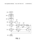 AUTOMATIC DISPLAY OF SYMMETRIC ANATOMICAL STRUCTURE diagram and image