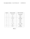 METHOD FOR ASSIGNMENT OF SHORTCUT KEY COMBINATIONS UTILIZING NUMERICAL-SHAPE ASSOCIATION diagram and image