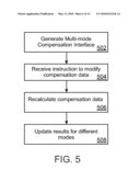 Method and System for Implementing a Compensation System diagram and image