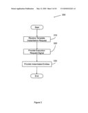 Executable template diagram and image