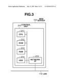 INFORMATION PROCESSING SYSTEM, INFORMATION PROCESSING APPARATUS AND INFORMATION PROCESSING METHOD diagram and image