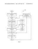 Secure and Self Monitoring Slot Gaming Network diagram and image