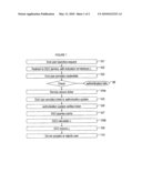 METHOD AND SYSTEM FOR PROVIDING A FEDERATED AUTHENTICATION SERVICE WITH GRADUAL EXPIRATION OF CREDENTIALS diagram and image