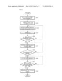 ICE DISPENSING TECHNOLOGY diagram and image