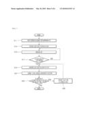 ICE DISPENSING TECHNOLOGY diagram and image