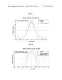 Testing An Acoustic Property Of An Ultrasound Probe diagram and image