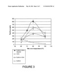 CREPING ADHESIVES WITH IMPROVED FILM PROPERTIES diagram and image