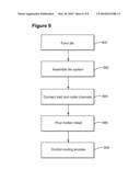 TEMPERATURE CONTROLLED MOLD diagram and image